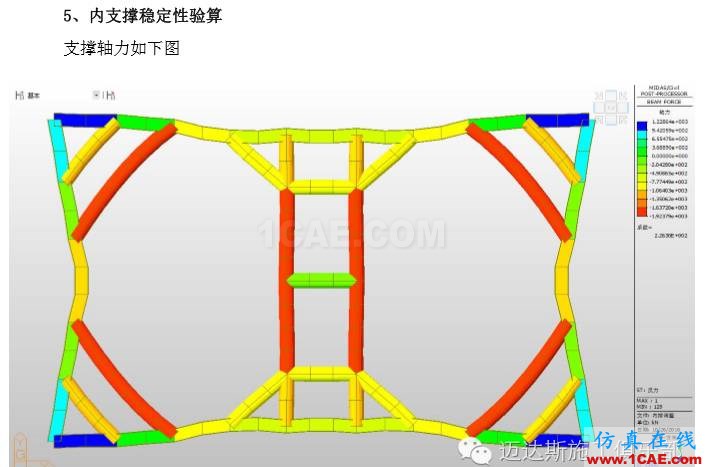 X#墩内支撑优化设计方案（含计算书）Midas Civil分析案例图片39