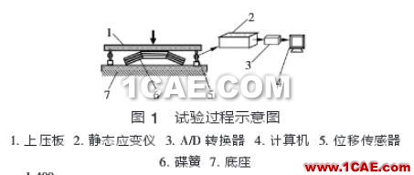 图1 试验过程示意图