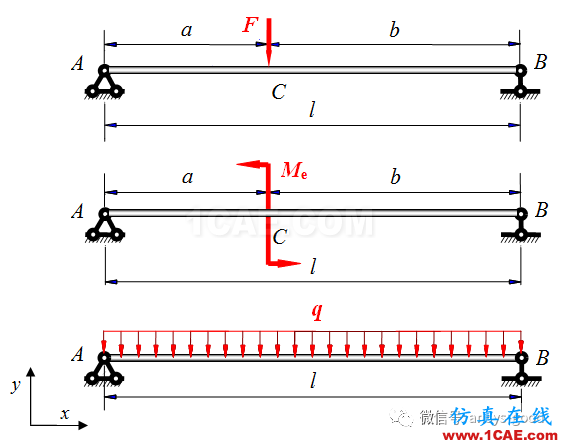 梁的应力变形ANSYS分析，分别受集中力、集中力偶和均布载荷作用ansys workbanch图片1