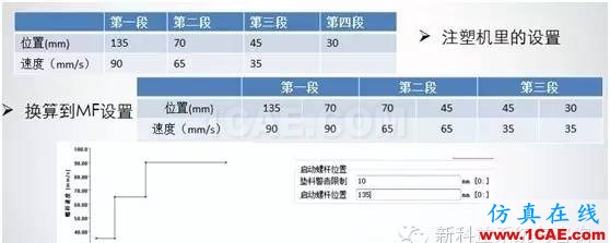 【干货分享】Moldflow应用常见问题解答系列之二moldflow结果图片7