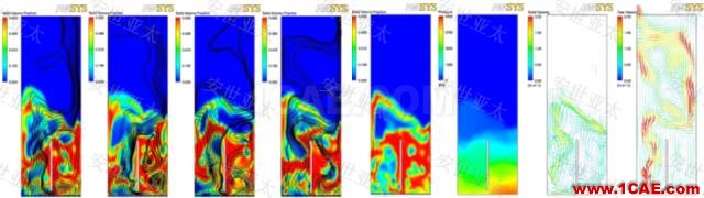 应用 | CAE仿真技术在流化床锅炉设计中的应用简介HFSS分析案例图片3