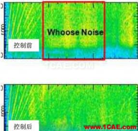 涡轮增压发动机进气噪声控制详解，值得收藏ansys图片15