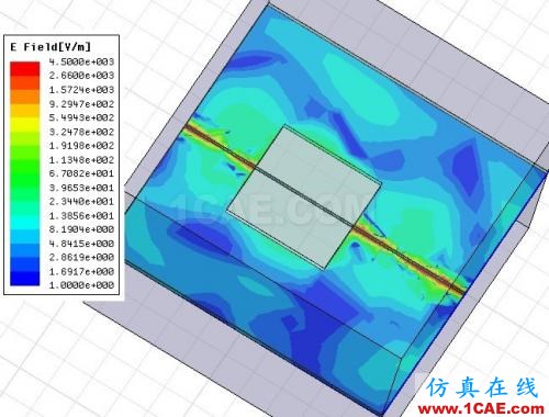 差分信号回流路径的全波电磁场解析