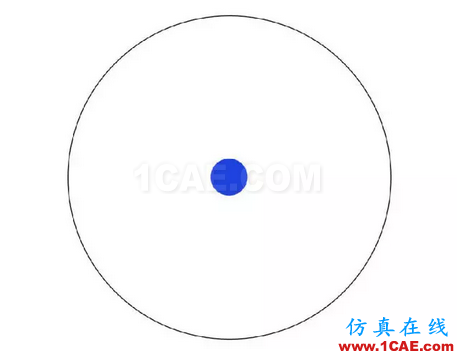 本科、硕士和博士到底有什么区别？ansys分析案例图片4